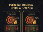 Perbedaan Roulette Eropa dan Amerika yang Wajib Kamu Tahu Roulette